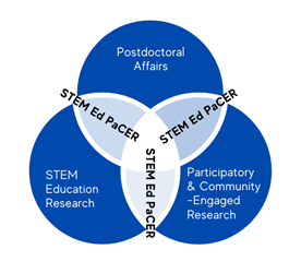A MSU STEM Ed PaCER graphic.